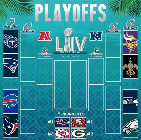 NFL Playoffs 2020: Wild